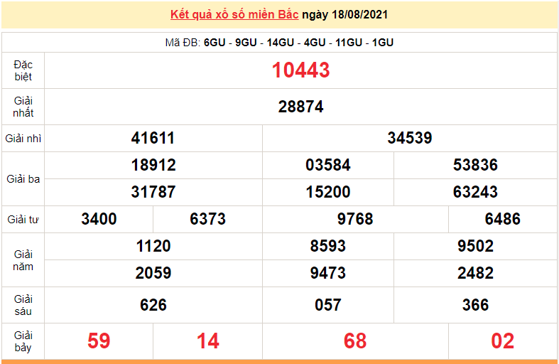 XSMB 20/8 - Xổ số miền Bắc hôm nay thứ 6 20/8/2021 - xổ số hôm nay 20/8 - dự đoán XSMB XSMB 20/8 - Xổ số miền Bắc hôm nay thứ 6 20/8/2021 - xổ số hôm nay 20/8 - dự đoán XSMB