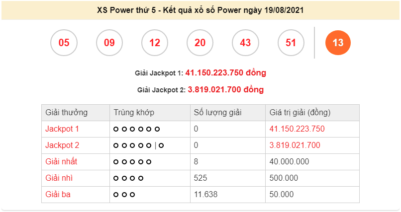 Vietlott 19/8 - Kết quả xổ số Vietlott Power thứ 5 19/8/2021 - Vietlott Power 6/55 - Vietlott hôm nay Vietlott 19/8 - Kết quả xổ số Vietlott Power thứ 5 19/8/2021 - Vietlott Power 6/55 - Vietlott hôm nay