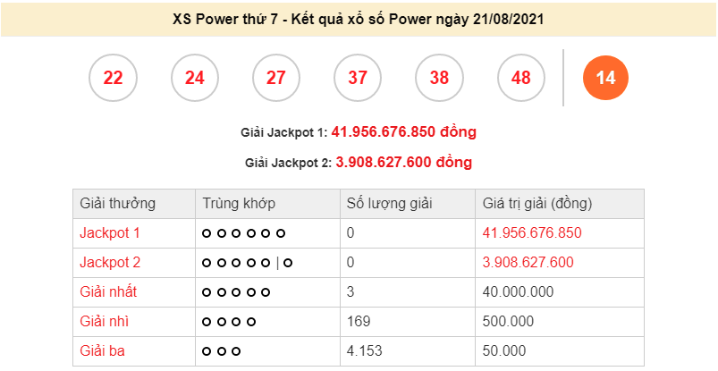 Vietlott 21/8 - Kết quả xổ số Vietlott Power hôm nay 21/8/2021 - Vietlott Power 6/55 - Vietlott hôm nay