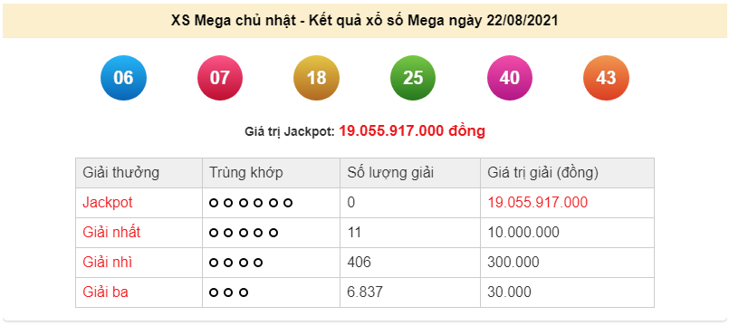 Vietlott 22/8 - xổ số điện toán Vietlott hôm nay 22/8/2021 - Vietlott Mega 645 - KQXS Vietlott Mega 6/45