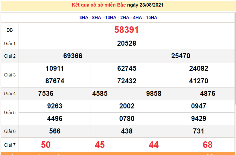 XSMB 23/8 - Kết quả xổ số miền Bắc hôm nay 23/8/2021 - xổ số hôm nay 23/8 - dự đoán XSMB