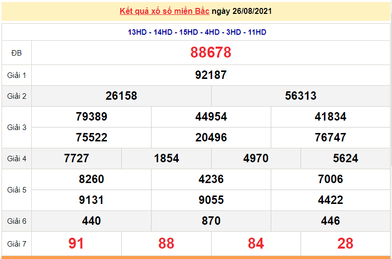 XSMB 27/8 - Kết quả xổ số miền Bắc hôm nay 27/8/2021 - xổ số hôm nay 27/8 - dự đoán XSMB
