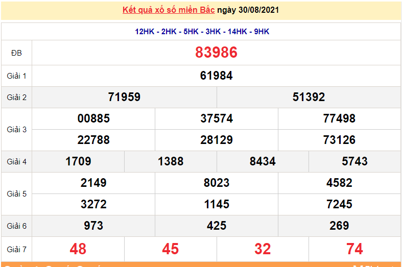 XSMB 1/9 - Xổ số miền Bắc hôm nay thứ 4 1/9/2021 - xổ số hôm nay 1/9 - dự đoán XSMB XSMB 1/9 - Xổ số miền Bắc hôm nay thứ 4 1/9/2021 - xổ số hôm nay 1/9 - dự đoán XSMB