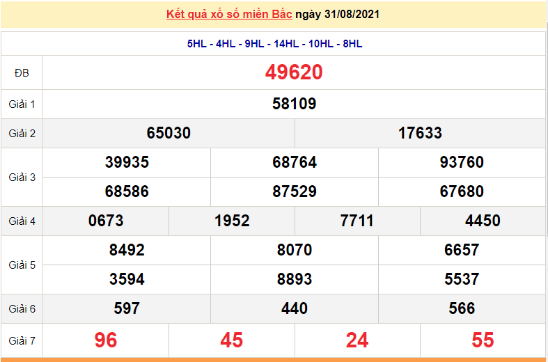 XSMB 2/9 - Kết quả xổ số miền Bắc hôm nay 2/9/2021 - xổ số hôm nay 2/9 - dự đoán XSMB