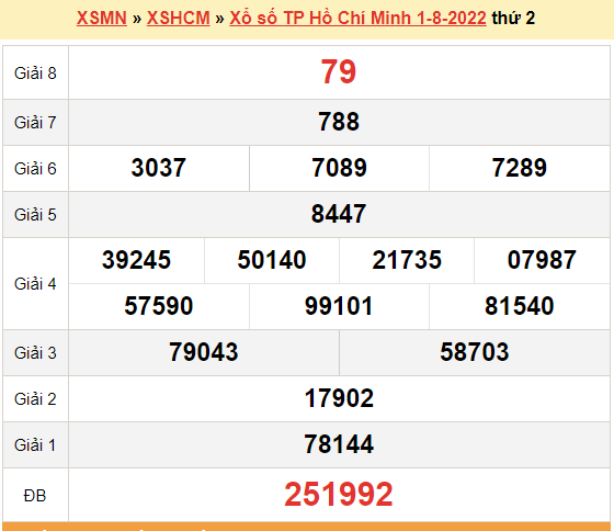 XSHCM 6/8, kết quả xổ số TP. Hồ Chí Minh hôm nay 6/8/2022. XSHCM thứ 7
