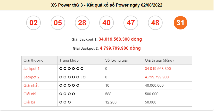 Vietlott 3/8, kết quả xổ số Vietlott Mega hôm nay 3/8/2022. xổ số Mega 645 Vietlott 3/8, kết quả xổ số Vietlott Mega hôm nay 3/8/2022. xổ số Mega 645