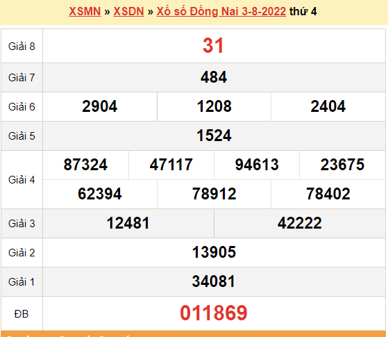 XSDN 3/8, kết quả xổ số Đồng Nai hôm nay 3/8/2022. KQXSDN thứ 4