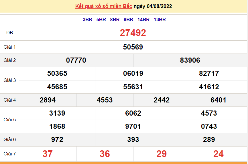 XSMB 6/8, trực tiếp kết quả xổ số miền Bắc hôm nay 6/8/2022. dự đoán XSMB hôm nay XSMB 6/8, trực tiếp kết quả xổ số miền Bắc hôm nay 6/8/2022. dự đoán XSMB hôm nay