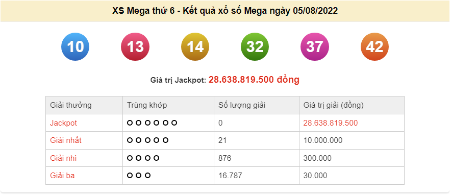 Vietlott 6/8, kết quả xổ số Vietlott Power hôm nay 6/8/2022. xổ số Power 655 hôm nay