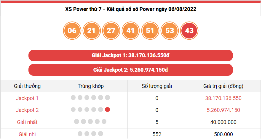 Vietlott 7/8, kết quả xổ số Vietlott Mega hôm nay 7/8/2022. xổ số Mega 645 hôm nay