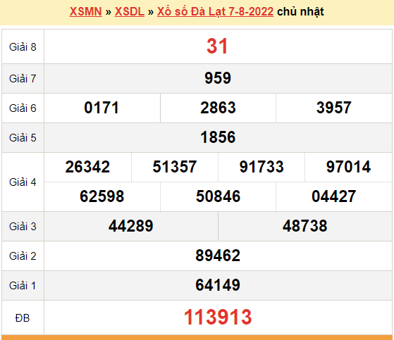XSDL 7/8, trực tiếp kết quả xổ số Đà Lạt hôm nay Chủ Nhật 7/8/2022. XSDL hôm nay