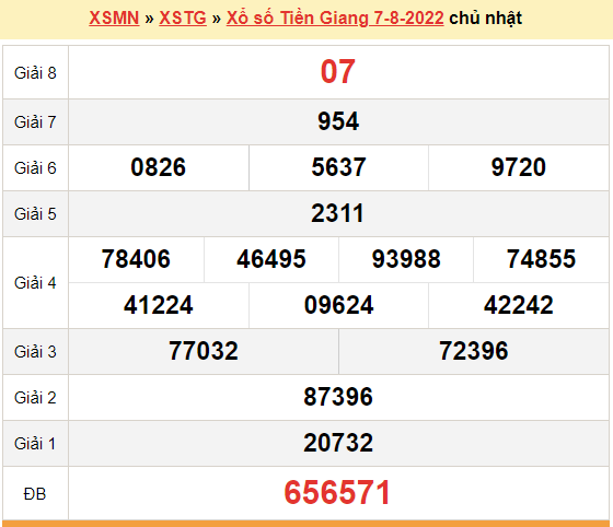 XSTG 7/8, kết quả xổ số Tiền Giang hôm nay 7/8/2022 - KQXSTG chủ nhật
