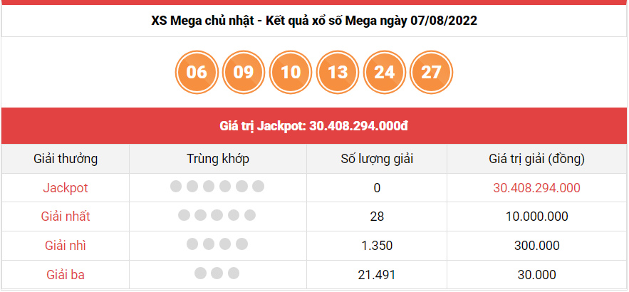 Vietlott 7/8, kết quả xổ số Vietlott Mega hôm nay 7/8/2022. xổ số Mega 645 hôm nay