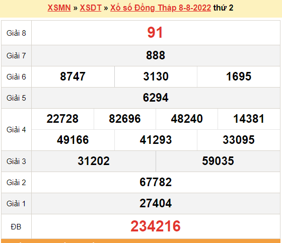 XSDT 8/8, kết quả xổ số Đồng Tháp hôm nay 8/8/2022. KQXSDT thứ 2