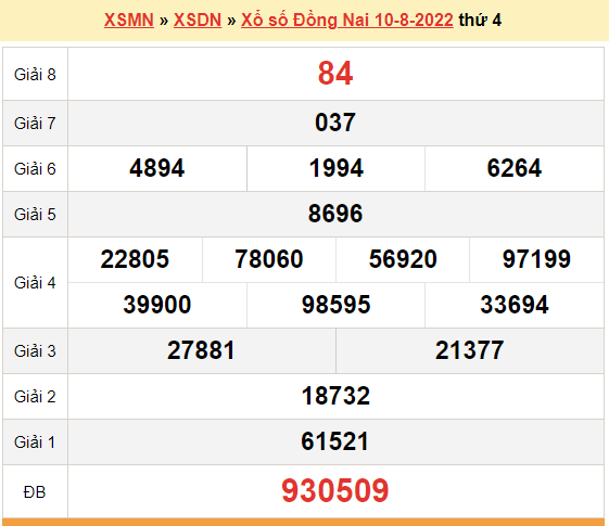XSDN 10/8, kết quả xổ số Đồng Nai hôm nay 10/8/2022. KQXSDN thứ 4