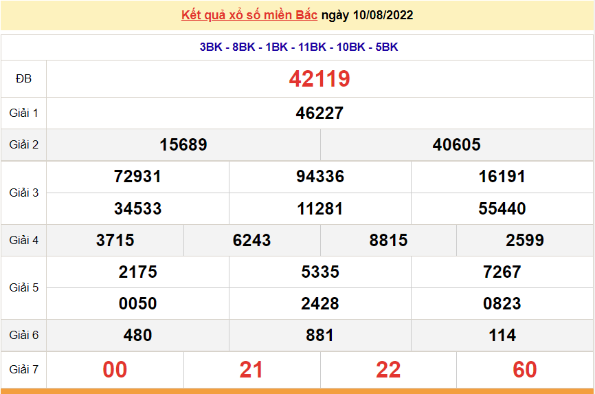 XSMB 12/8, kết quả xổ số miền Bắc hôm nay 12/8/2022. dự đoán XSMB thứ 6 XSMB 12/8, kết quả xổ số miền Bắc hôm nay 12/8/2022. dự đoán XSMB thứ 6