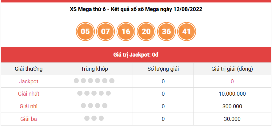 Vietlott 12/8, kết quả xổ số Vietlott Mega hôm nay 12/8/2022. xổ số Mega 645
