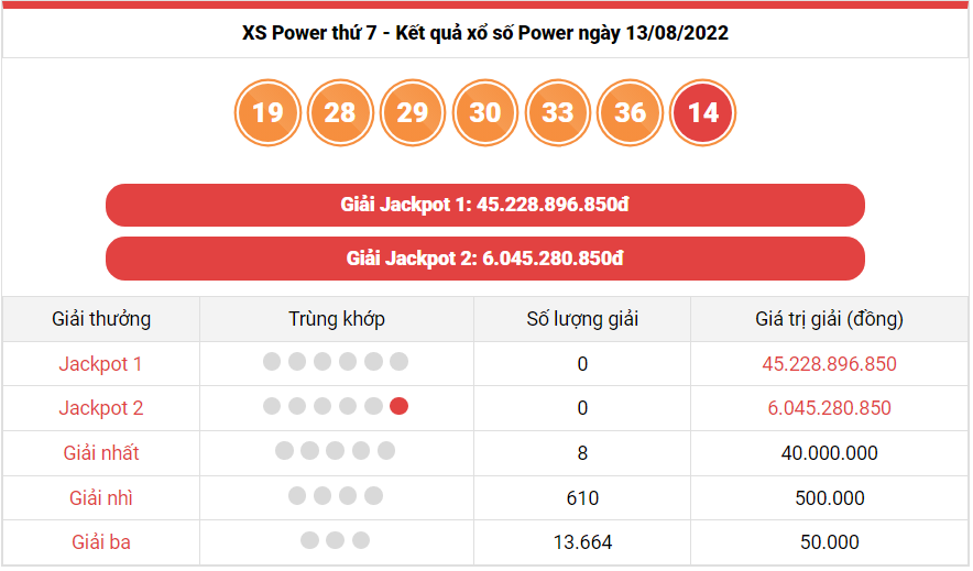 Vietlott 14/8, kết quả xổ số Vietlott Mega hôm nay 14/8/2022. xổ số Mega 645 hôm nay Vietlott 14/8, kết quả xổ số Vietlott Mega hôm nay 14/8/2022. xổ số Mega 645 hôm nay