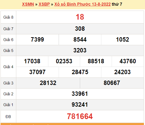 XSBP 13/8, kết quả xổ số Bình Phước hôm nay 13/8/2022 - KQXSBP thứ 7