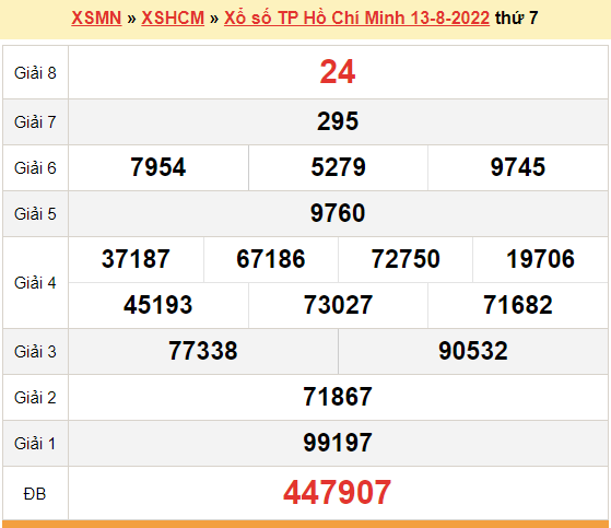 XSHCM 13/8, trực tiếp kết quả xổ số TP. Hồ Chí Minh hôm nay thứ 7 ngày 13/8/2022. KQXSHCM 13/8/2022