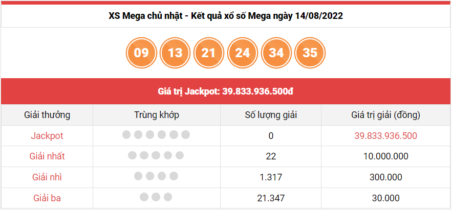 Vietlott 14/8, kết quả xổ số Vietlott Mega hôm nay 14/8/2022. xổ số Mega 645 hôm nay Vietlott 14/8, kết quả xổ số Vietlott Mega hôm nay 14/8/2022. xổ số Mega 645 hôm nay