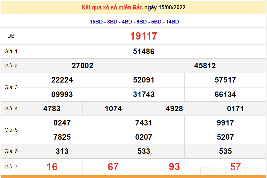 XSMB 16/8, trực tiếp kết quả xổ số miền Bắc hôm nay 16/8/2022. dự đoán XSMB thứ 3