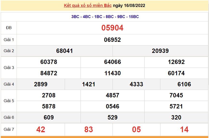 XSMB 17/8, trực tiếp kết quả xổ số miền Bắc hôm nay 17/8/2022. dự đoán XSMB thứ 4