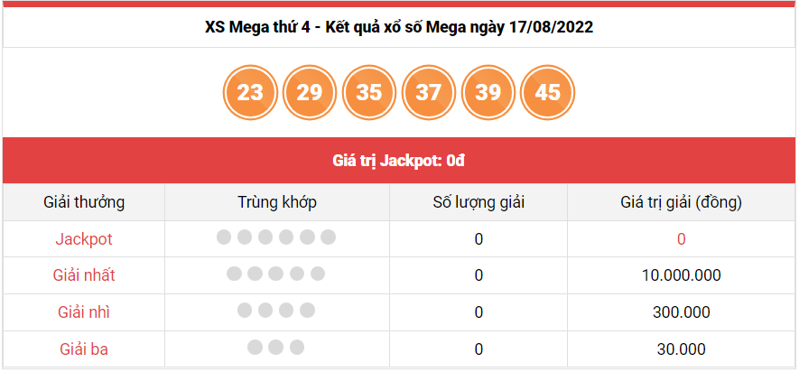 Vietlott 17/8, kết quả xổ số Vietlott Mega hôm nay 17/8/2022. xổ số Mega 645