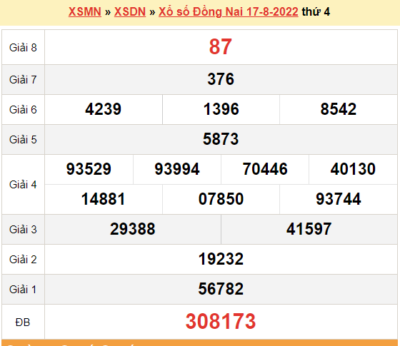 XSDN 24/8, kết quả xổ số Đồng Nai hôm nay 24/8/2022. KQXSDN thứ 4