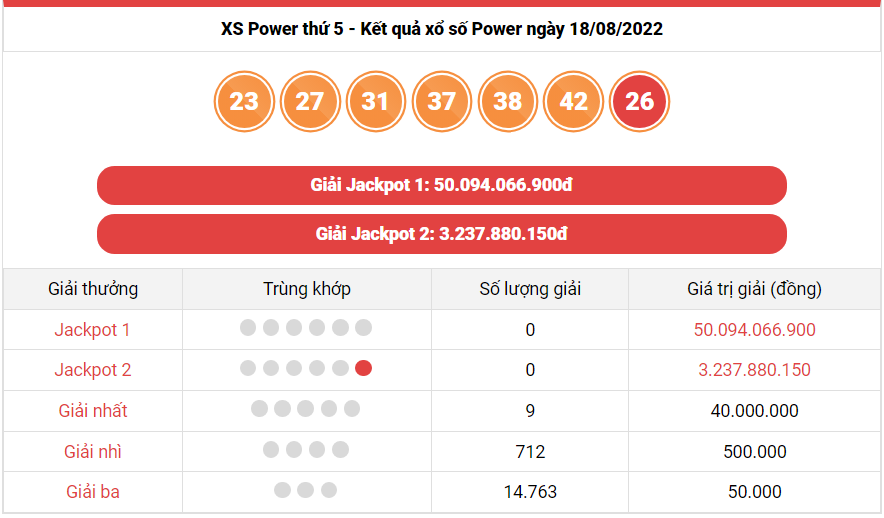 Vietlott 19/8, kết quả xổ số Vietlott Mega hôm nay 19/8/2022. xổ số Mega 645