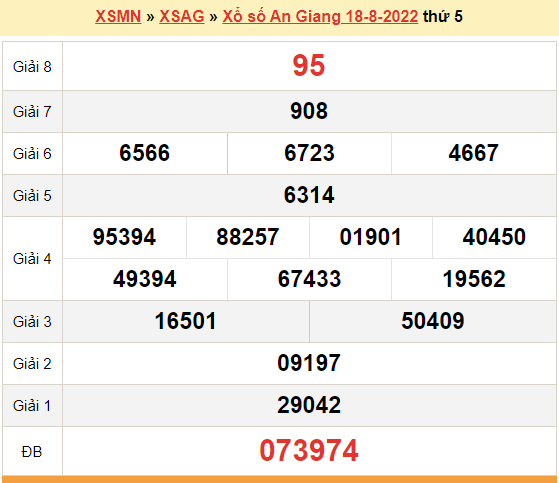 XSAG 18/8, kết quả xổ số An Giang hôm nay 18/8/2022. KQXSAG thứ 5