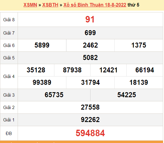 XSBTH 18/8, kết quả xổ số Bình Thuận hôm nay 18/8/2022. XSBTH thứ 5