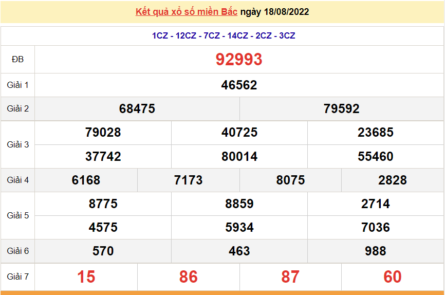 XSMB 19/8, kết quả xổ số miền Bắc hôm nay thứ 6 19/8/2022. dự đoán XSMB hôm nay XSMB 19/8, kết quả xổ số miền Bắc hôm nay thứ 6 19/8/2022. dự đoán XSMB hôm nay