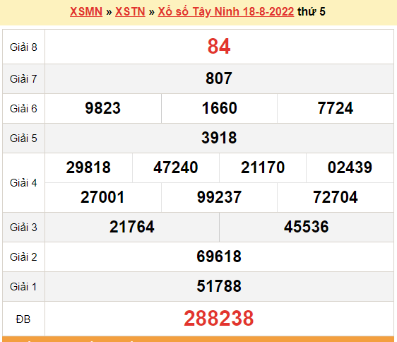 XSTN 18/8, kết quả xổ số Tây Ninh hôm nay 18/8/2022. KQXSTN thứ 5 XSTN 18/8, kết quả xổ số Tây Ninh hôm nay 18/8/2022. KQXSTN thứ 5
