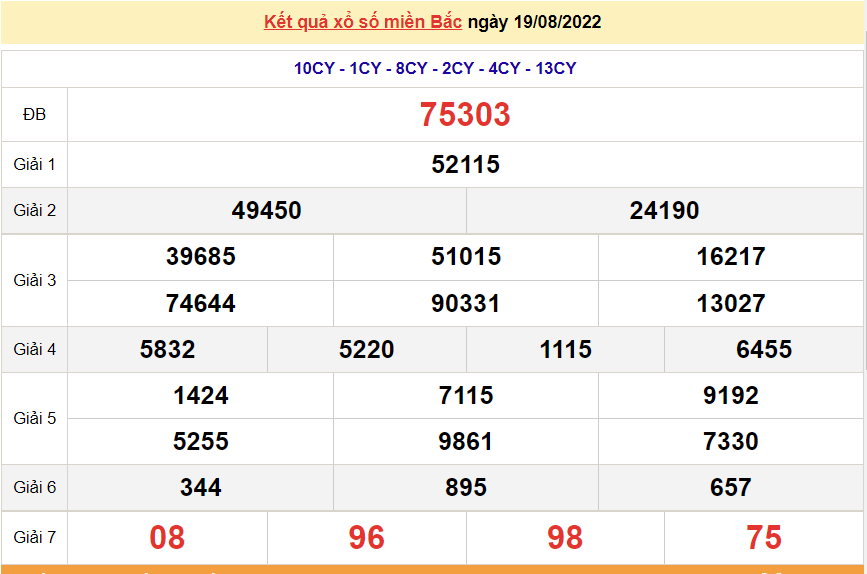 XSMB 19/8, kết quả xổ số miền Bắc hôm nay thứ 6 19/8/2022. dự đoán XSMB hôm nay XSMB 19/8, kết quả xổ số miền Bắc hôm nay thứ 6 19/8/2022. dự đoán XSMB hôm nay