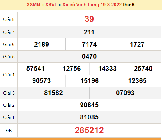 XSVL 19/8, kết quả xổ số Vĩnh Long hôm nay 19/8/2022. KQXSVL thứ 6