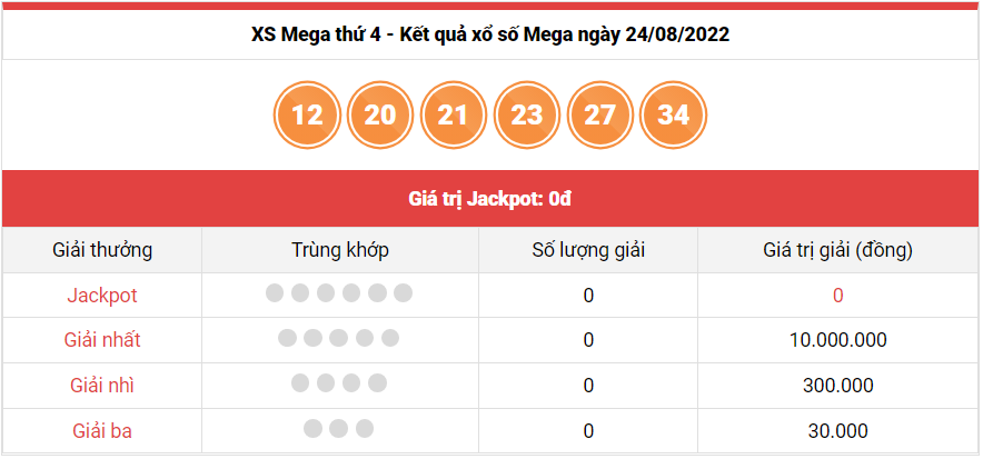Vietlott 24/8, trực tiếp kết quả xổ số Vietlott Mega hôm nay 24/8/2022. xổ số Mega 645