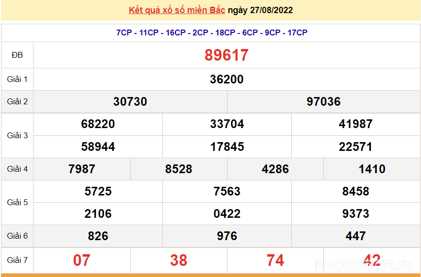 XSMB 29/8, kết quả xổ số miền Bắc hôm nay thứ 2 29/8/2022. dự đoán XSMB hôm nay