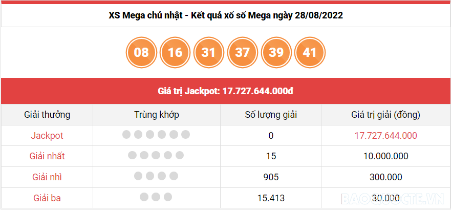 Vietlott 28/8, kết quả xổ số Vietlott Mega hôm nay 28/8/2022. xổ số Mega 645 hôm nay Vietlott 28/8, kết quả xổ số Vietlott Mega hôm nay 28/8/2022. xổ số Mega 645 hôm nay