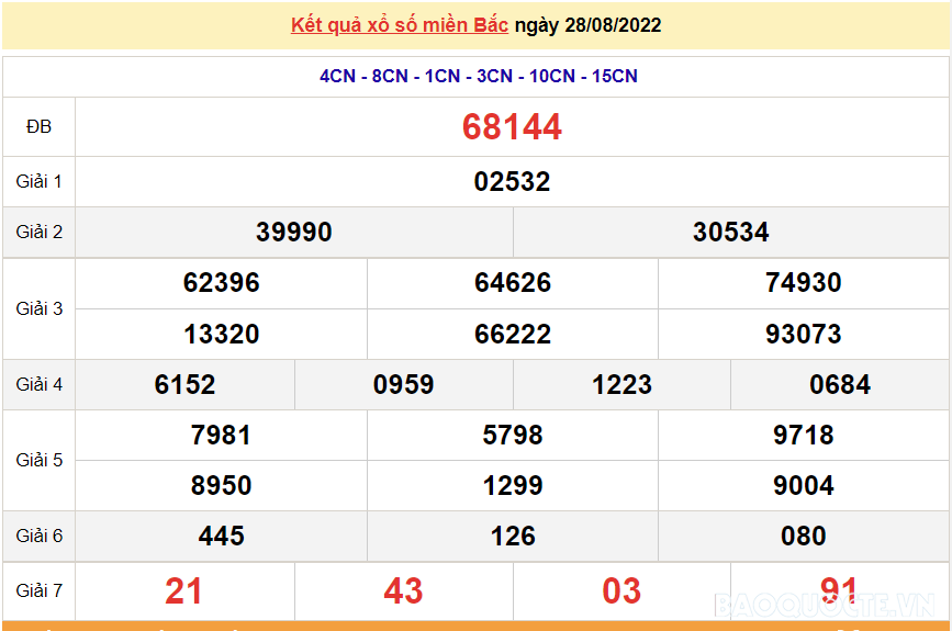 XSMB 29/8, kết quả xổ số miền Bắc hôm nay thứ 2 29/8/2022. dự đoán XSMB hôm nay