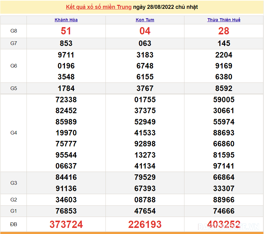 XSMT 29/8, kết quả xổ số miền Trung hôm nay thứ 2 ngày 29/8/2022. SXMT 29/8/2022 XSMT 29/8, kết quả xổ số miền Trung hôm nay thứ 2 ngày 29/8/2022. SXMT 29/8/2022