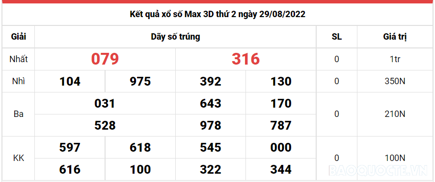 Vietlott 30/8, Kết quả xổ số Vietlott Power thứ 3 ngày 30/8/2022. xổ số Power 655 hôm nay