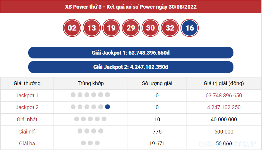 Vietlott 31/8, kết quả xổ số Vietlott Mega hôm nay 31/8/2022. xổ số Mega 645 Vietlott 31/8, kết quả xổ số Vietlott Mega hôm nay 31/8/2022. xổ số Mega 645