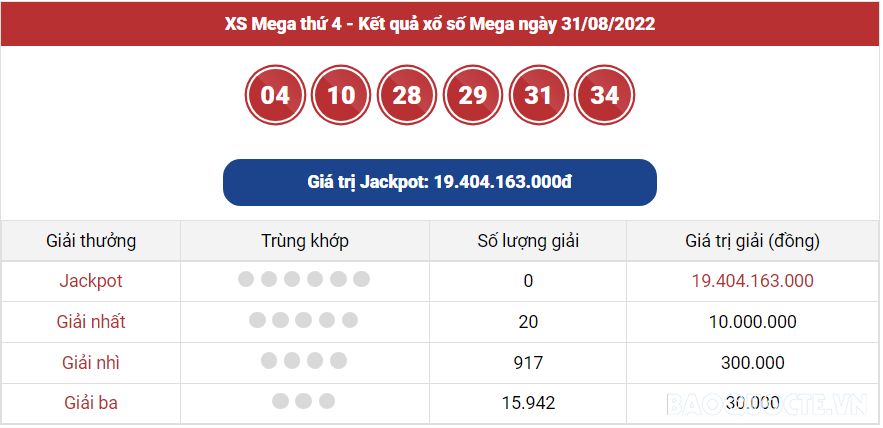 Vietlott 31/8, trực tiếp kết quả xổ số Vietlott Mega hôm nay 31/8/2022. xổ số Vietlott Mega 645 Vietlott 31/8, trực tiếp kết quả xổ số Vietlott Mega hôm nay 31/8/2022. xổ số Vietlott Mega 645