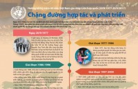 bon thap ky nang tam ngoai giao da phuong viet nam