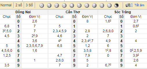 kqxskt 29 ket qua xo so mien nam nhanh nhat hom nay ngay 2 thang 9 nam 2020