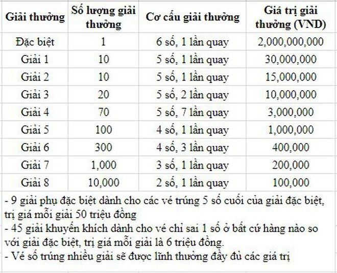 kqxskt-29-ket-qua-xo-so-mien-trung-nhanh-nhat-hom-nay-ngay-2-thang-9-nam-2020