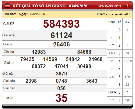 xsmn-49-ket-qua-xo-so-mien-nam-nhanh-nhat-hom-nay-ngay-4-thang-9-nam-2020