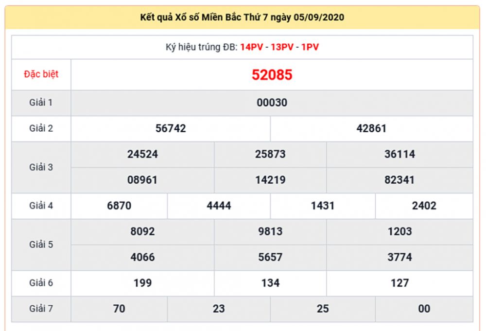 xsmb 59 ket qua xo so mien bac nhanh nhat hom nay ngay 5 thang 9 nam 2020