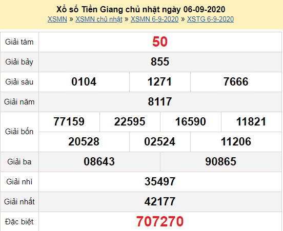 xsmn 79 ket qua xo so mien nam truc tiep nhanh nhat hom nay ngay 7 thang 9 nam 2020